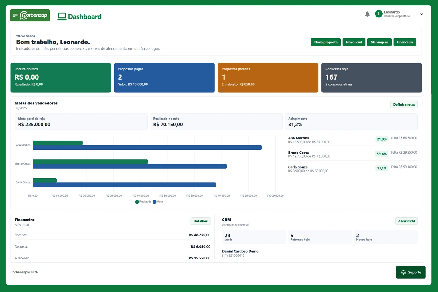 Prévia do dashboard CorbanZap